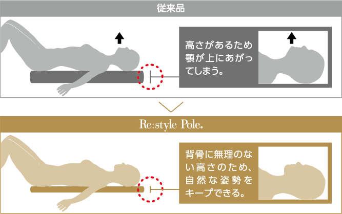 Re:style Pole【リ：スタイルポール】 - 商品紹介 - KINETIC ACT