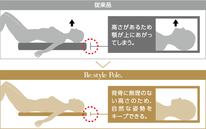 従来品との比較